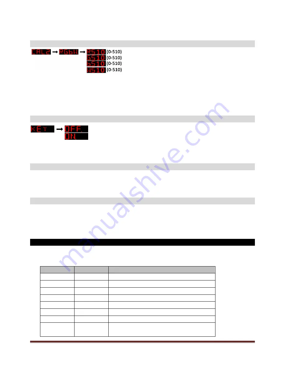 Wiedamark 7x15W RGBWA+UV Instruction Manual Download Page 4