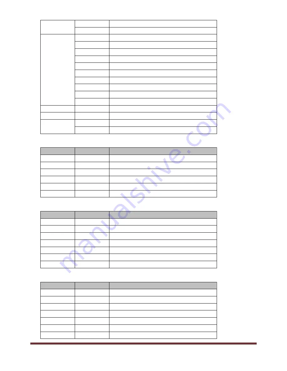 Wiedamark 7x15W RGBWA+UV Instruction Manual Download Page 5