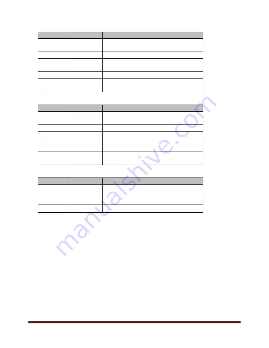 Wiedamark 7x15W RGBWA+UV Instruction Manual Download Page 6