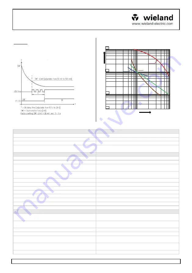 Wieland R1.188.4020.0 Скачать руководство пользователя страница 19