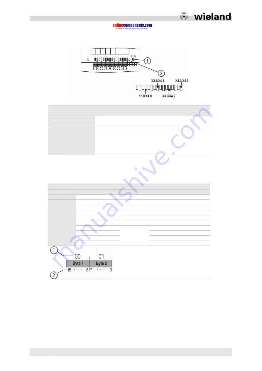 Wieland ricos Manual Download Page 26