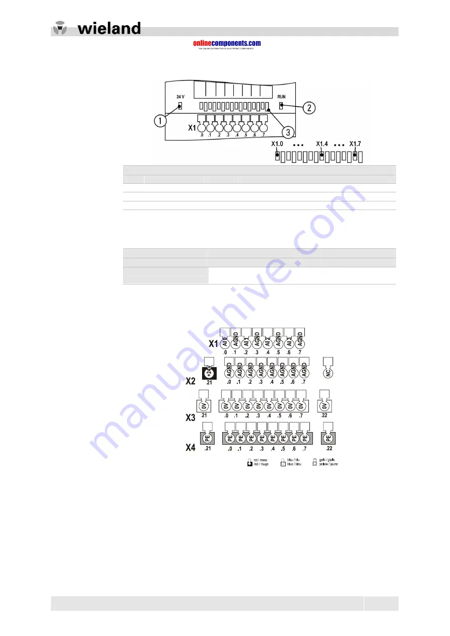 Wieland ricos Manual Download Page 47