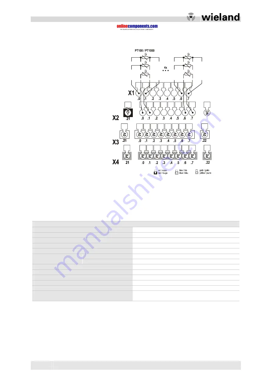 Wieland ricos Manual Download Page 66