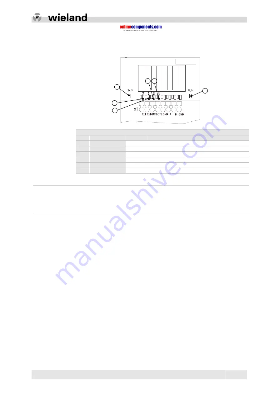 Wieland ricos Manual Download Page 85