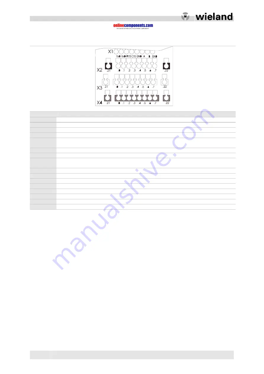 Wieland ricos Manual Download Page 86