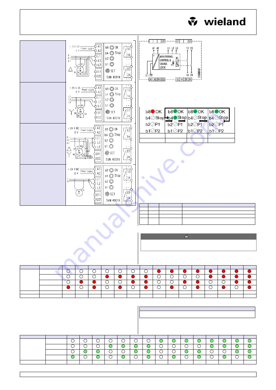 Wieland SVM 4001K-A Operating Instruction Download Page 14