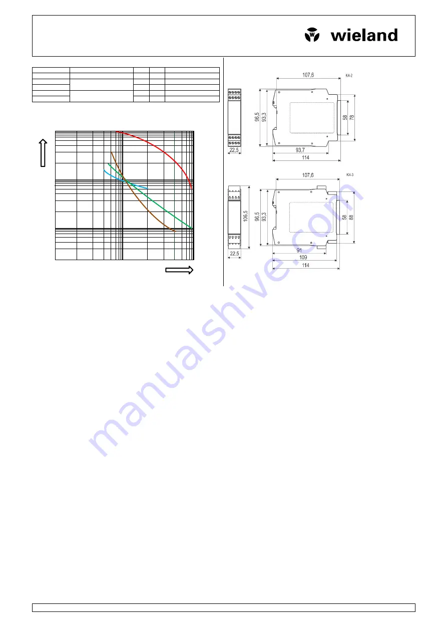 Wieland SVM 4001K-A Operating Instruction Download Page 24