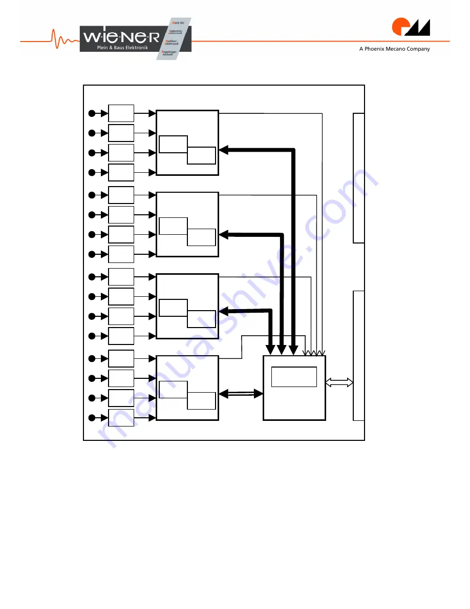 Wiener AVM16 User Manual Download Page 11