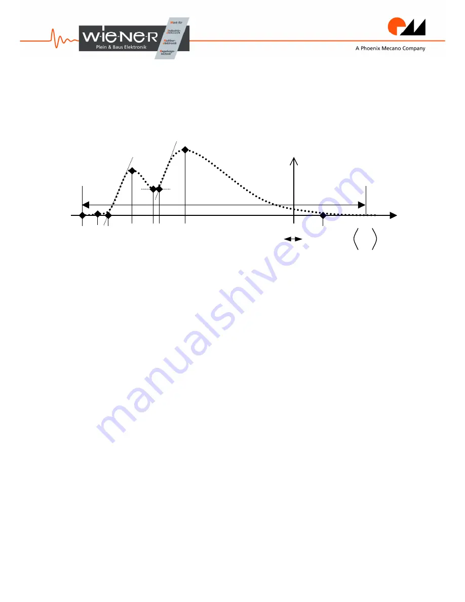 Wiener AVM16 User Manual Download Page 13