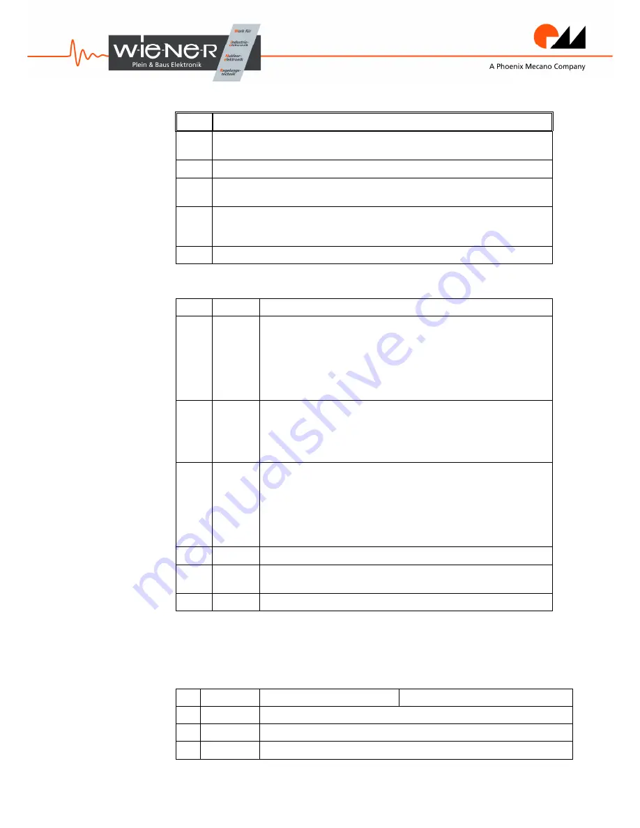 Wiener AVM16 User Manual Download Page 16