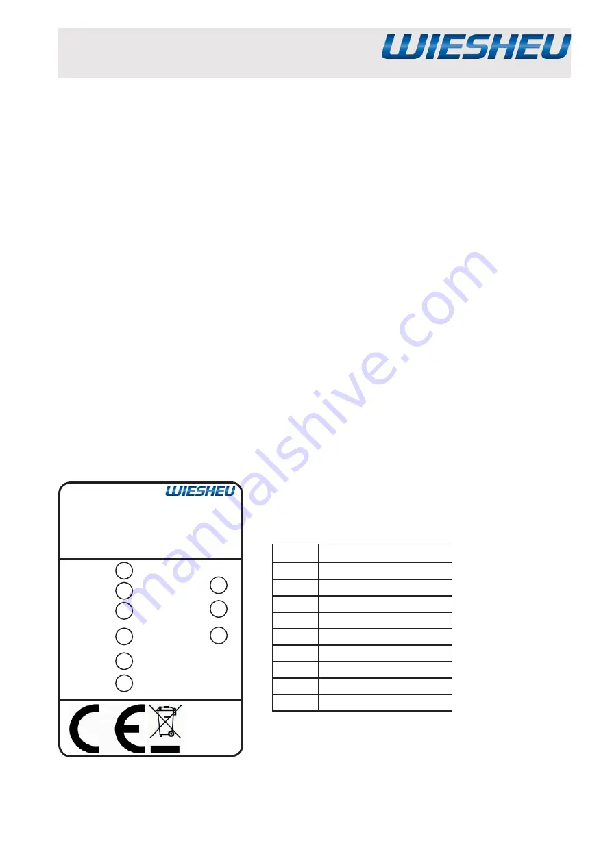 WIESHEU Ebo 124 S Original Installation Manual And Operating Instructions Download Page 3