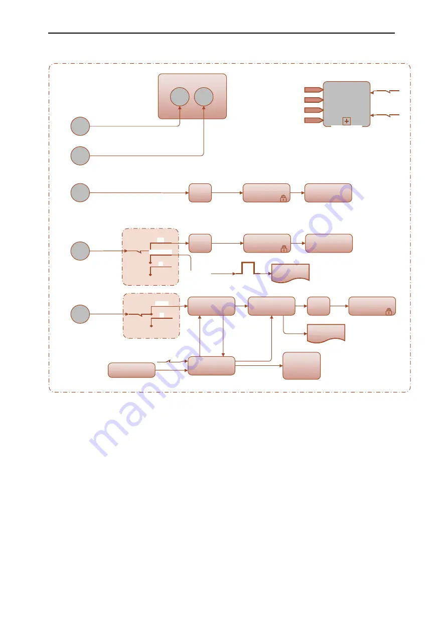 Wigersma & Sikkema UNICOM 300 Installation And User Manual Download Page 32