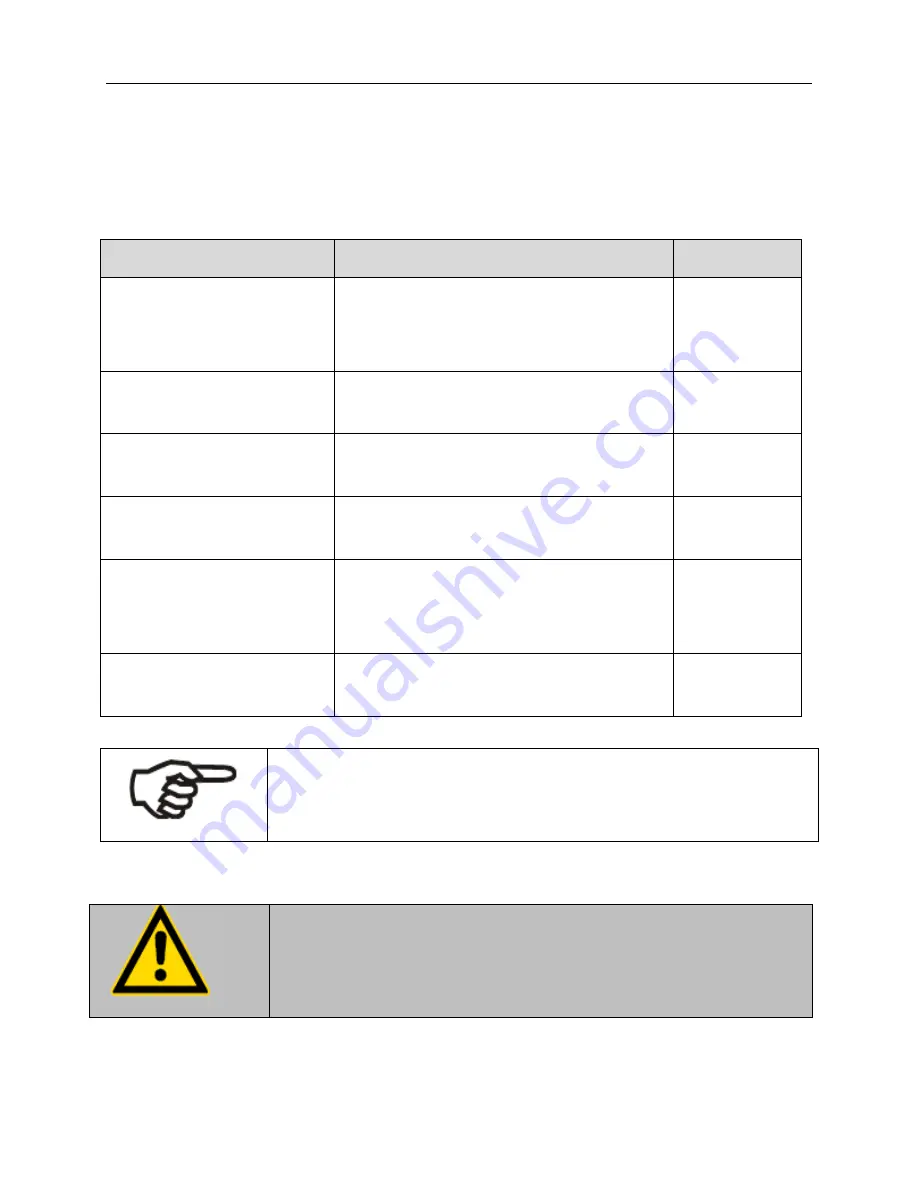 Wiggens WH200D-1K Operating Manual Download Page 27