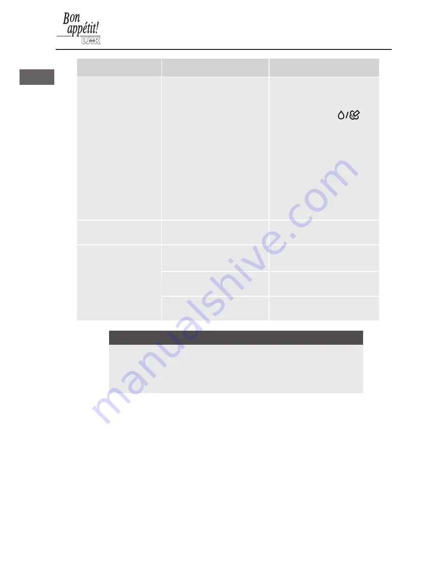 WIK cremaroma cam 52 d Instruction Manual Download Page 150