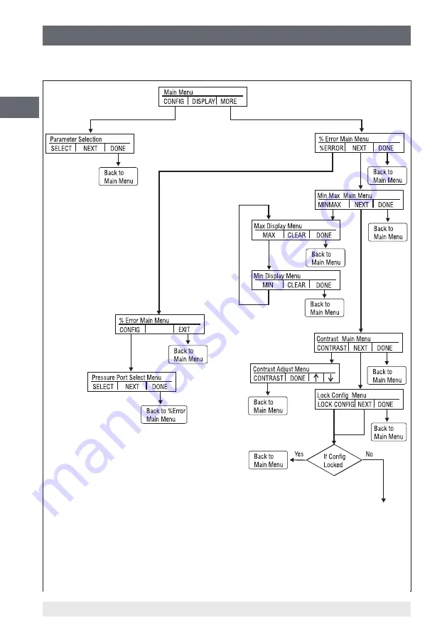 WIKA CPH65I0 Operating Instructions Manual Download Page 32