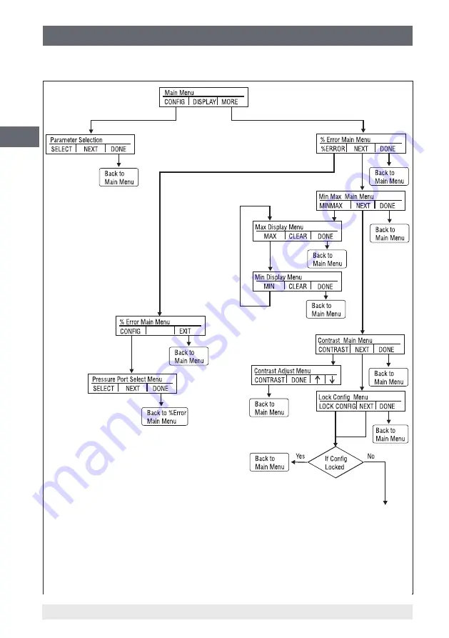 WIKA CPH65I0 Operating Instructions Manual Download Page 80