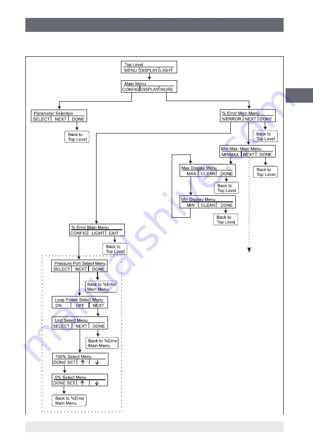 WIKA CPH6600 Operating Instructions Manual Download Page 73