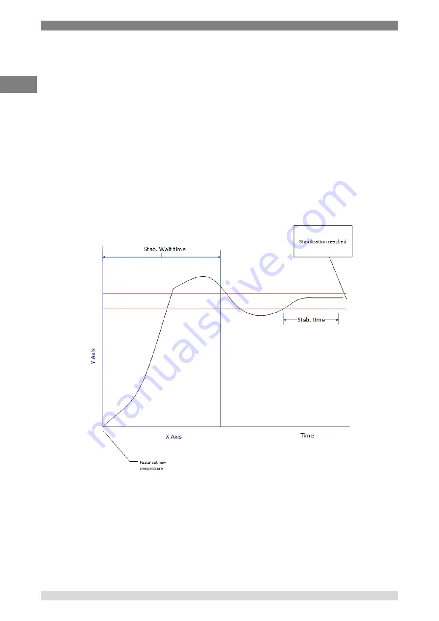 WIKA CPH8000 Operating Instructions Manual Download Page 74