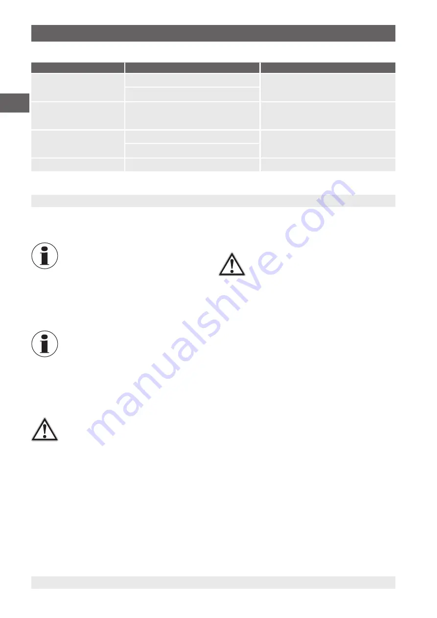 WIKA CTD9100-1100 Operating Instructions Manual Download Page 18