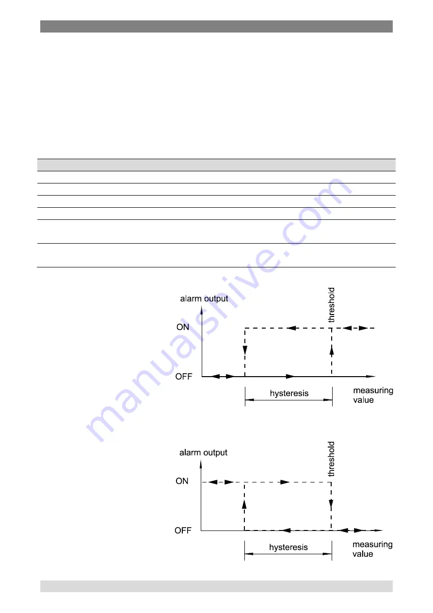 WIKA DI30 Operating Instructions Manual Download Page 21