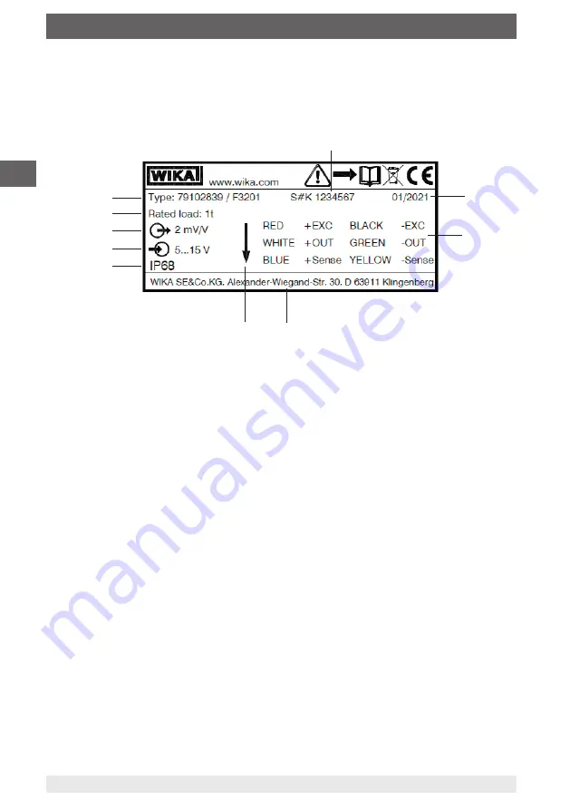 WIKA F3201 Operating Instructions Manual Download Page 30