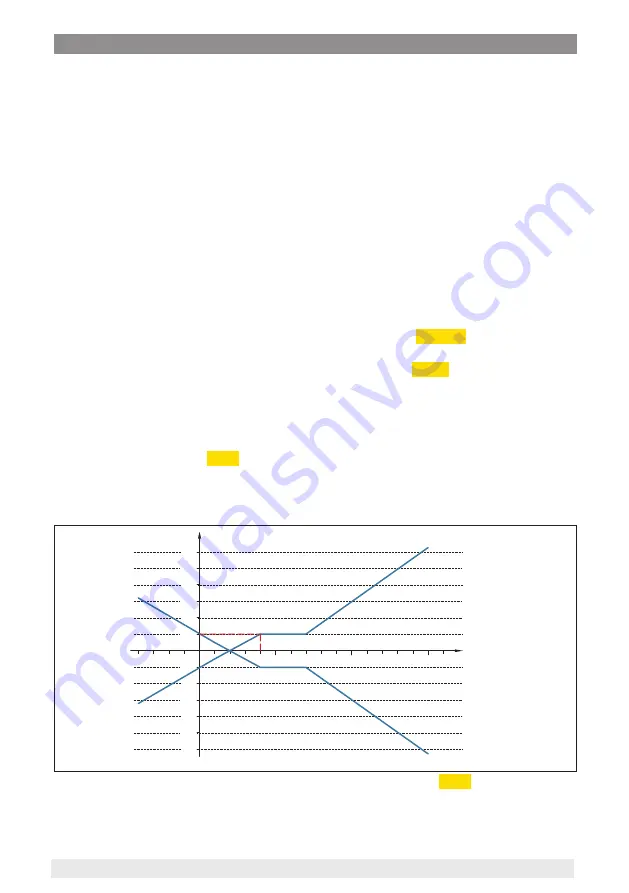 WIKA IPT-2 Series Operating Instructions Manual Download Page 60