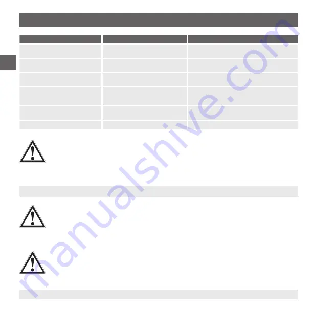 WIKA MG-1 Operating Instructions Manual Download Page 18