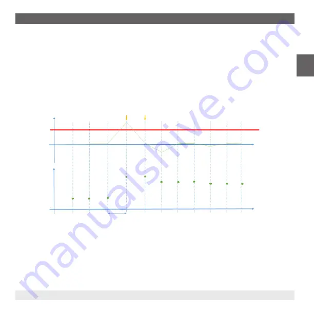 WIKA PEW-1000 Operating Instructions Manual Download Page 21