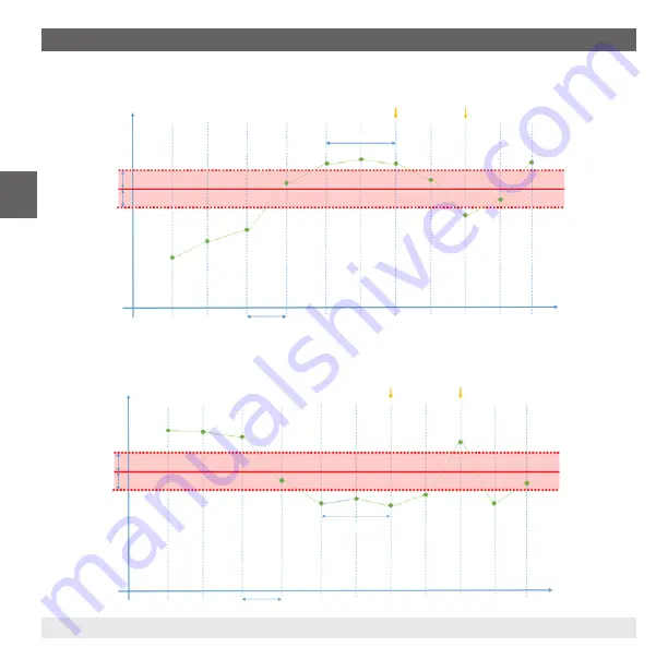 WIKA PEW-1000 Operating Instructions Manual Download Page 50