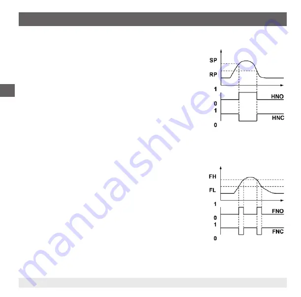 WIKA TSD-30 Operating Instructions Manual Download Page 68