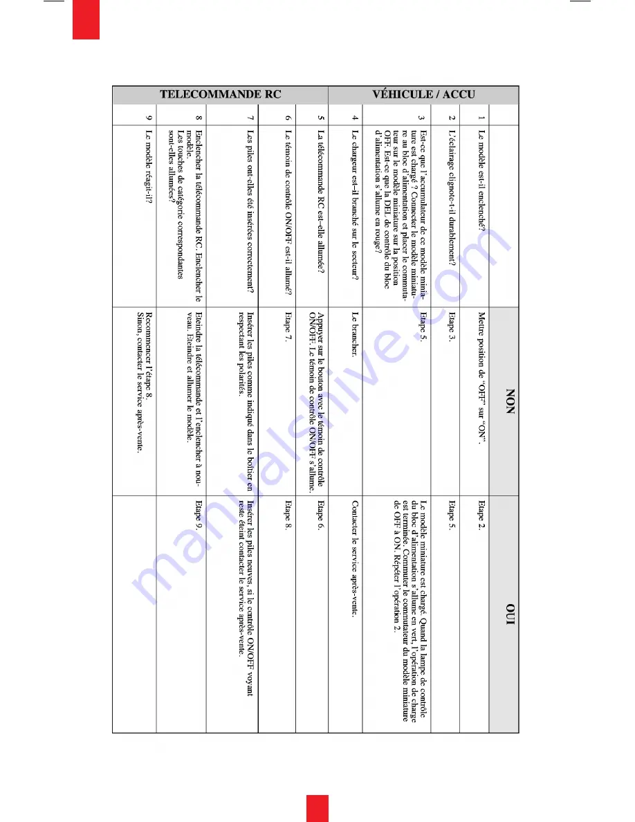 wiking 0774 10 Operating Instructions Manual Download Page 25