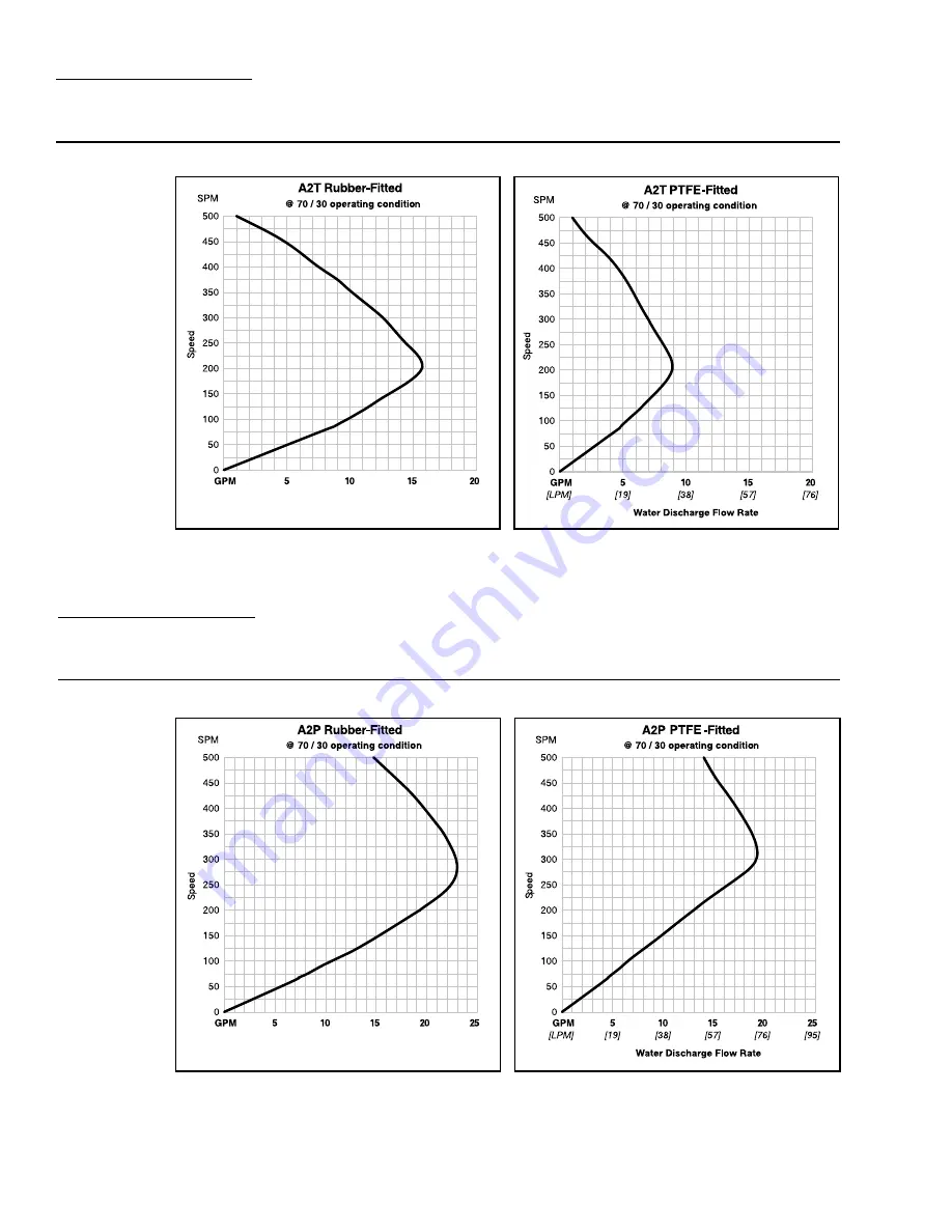 Wilden A2 B Original Plastic Manual Download Page 10