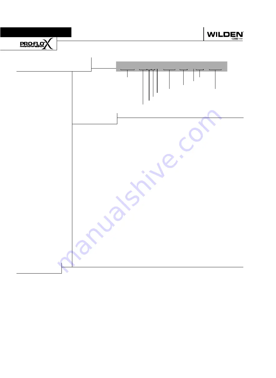 Wilden Original PX15 Operation & Maintenance Manual Download Page 4