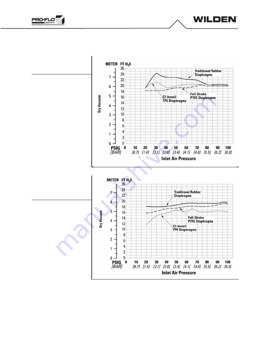 Wilden PS1520 Engineering Operation & Maintenance Manual Download Page 12