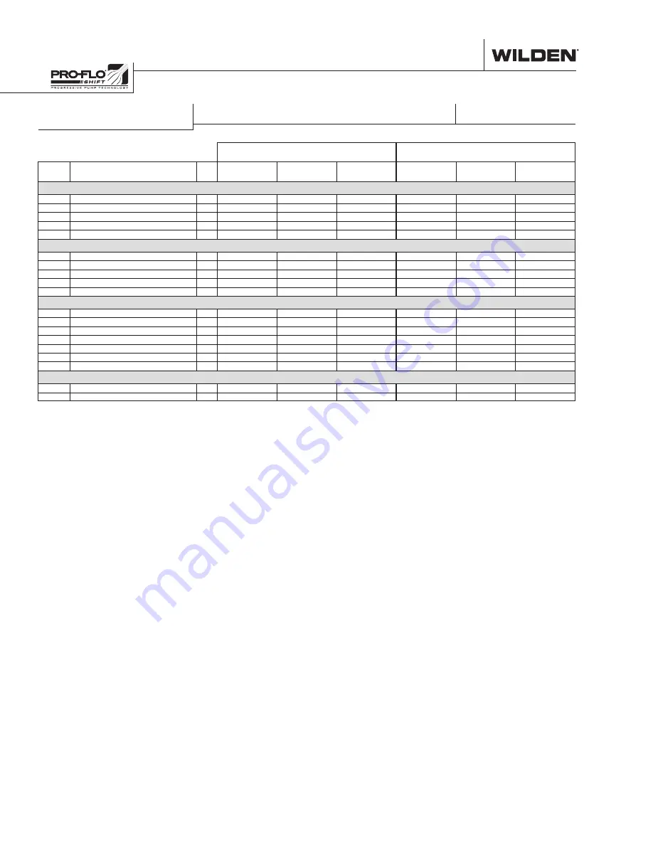 Wilden PS8 Saniflo HS Series Engineering, Operation & Maintenance Download Page 32