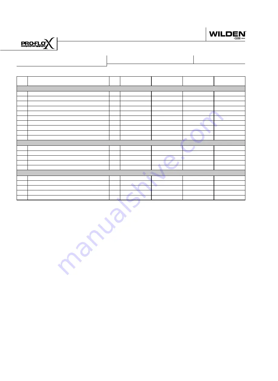 Wilden PX1500 Advanced Series Engineering, Operation & Maintenance Download Page 48