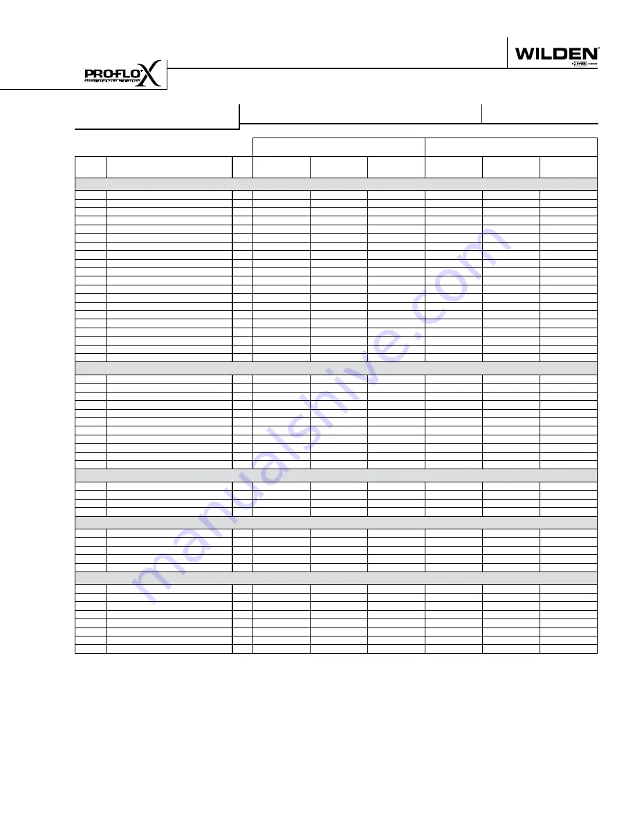 Wilden SANFLO PX15 Operation & Maintenance Manual Download Page 37