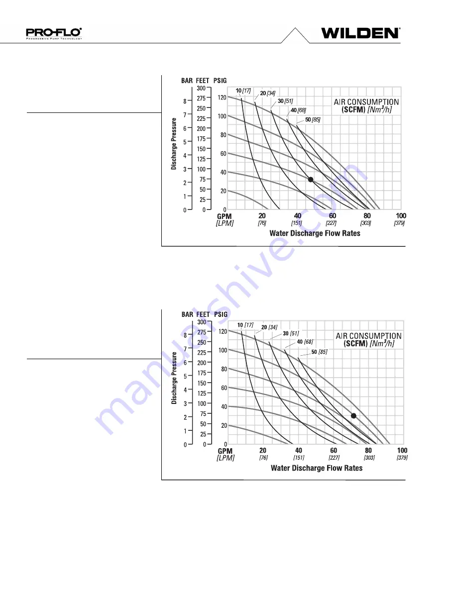 Wilden Saniflo PS4 Hygienic Series Engineering, Operation & Maintenance Download Page 9