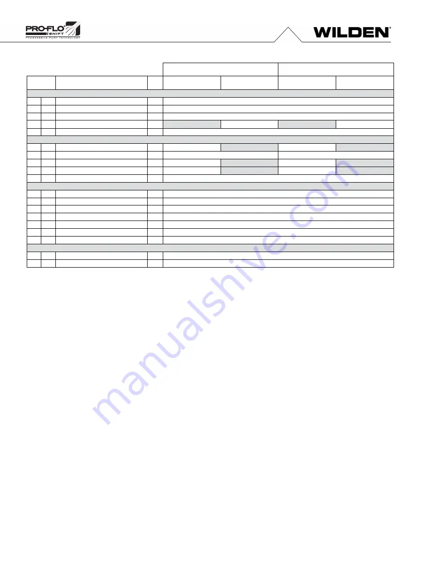 Wilden Saniflo PS4 Hygienic Series Engineering, Operation & Maintenance Download Page 32