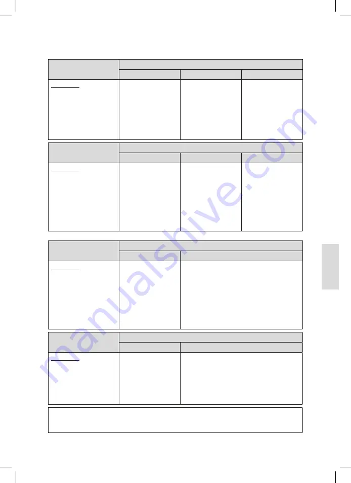 Wilfa BM-2S Operating Instructions Manual Download Page 87