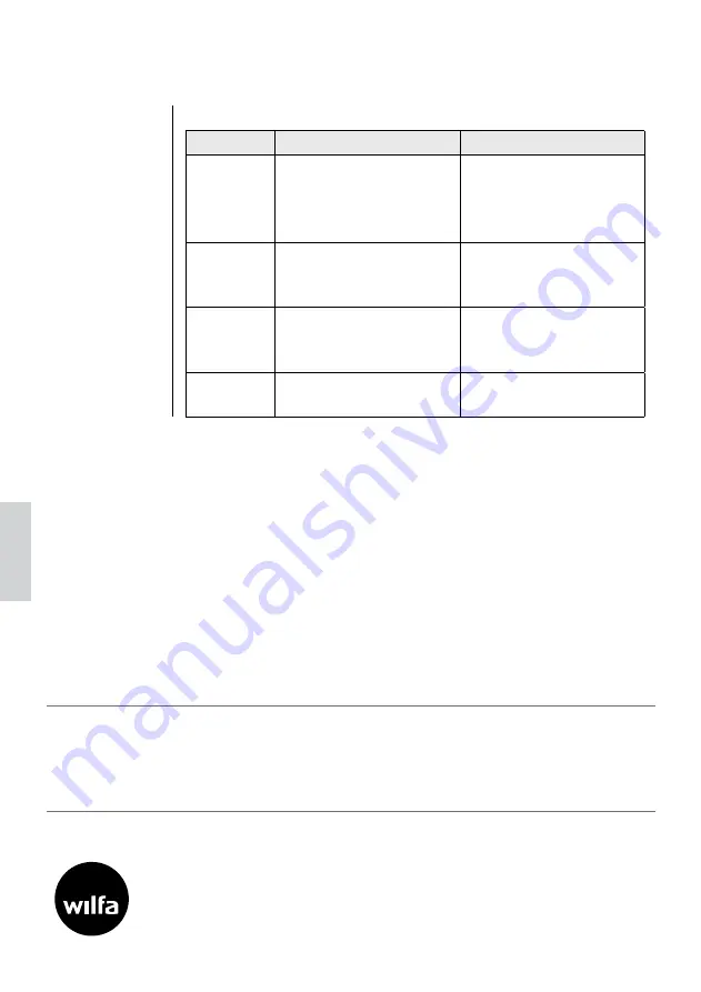 Wilfa Dis HU-3W Instruction Manual Download Page 40