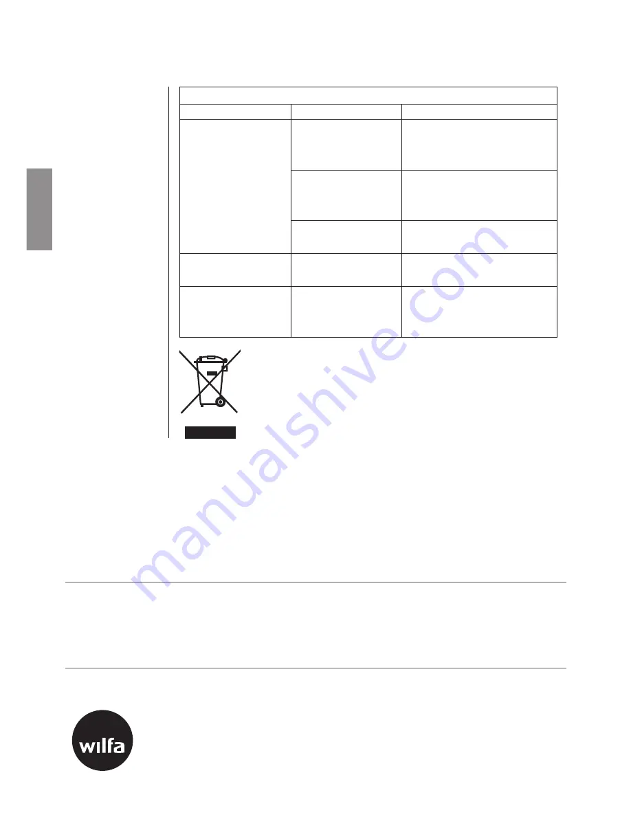 Wilfa E800-20W Instruction Manual Download Page 32