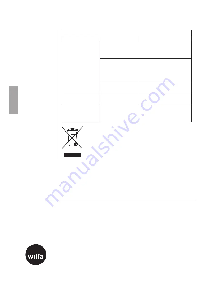 Wilfa E800-20W Instruction Manual Download Page 48