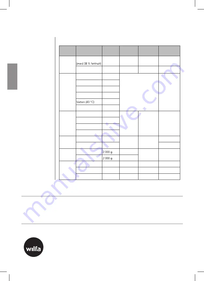 Wilfa Grand Gourmet KM-1500A Instruction Manual Download Page 32