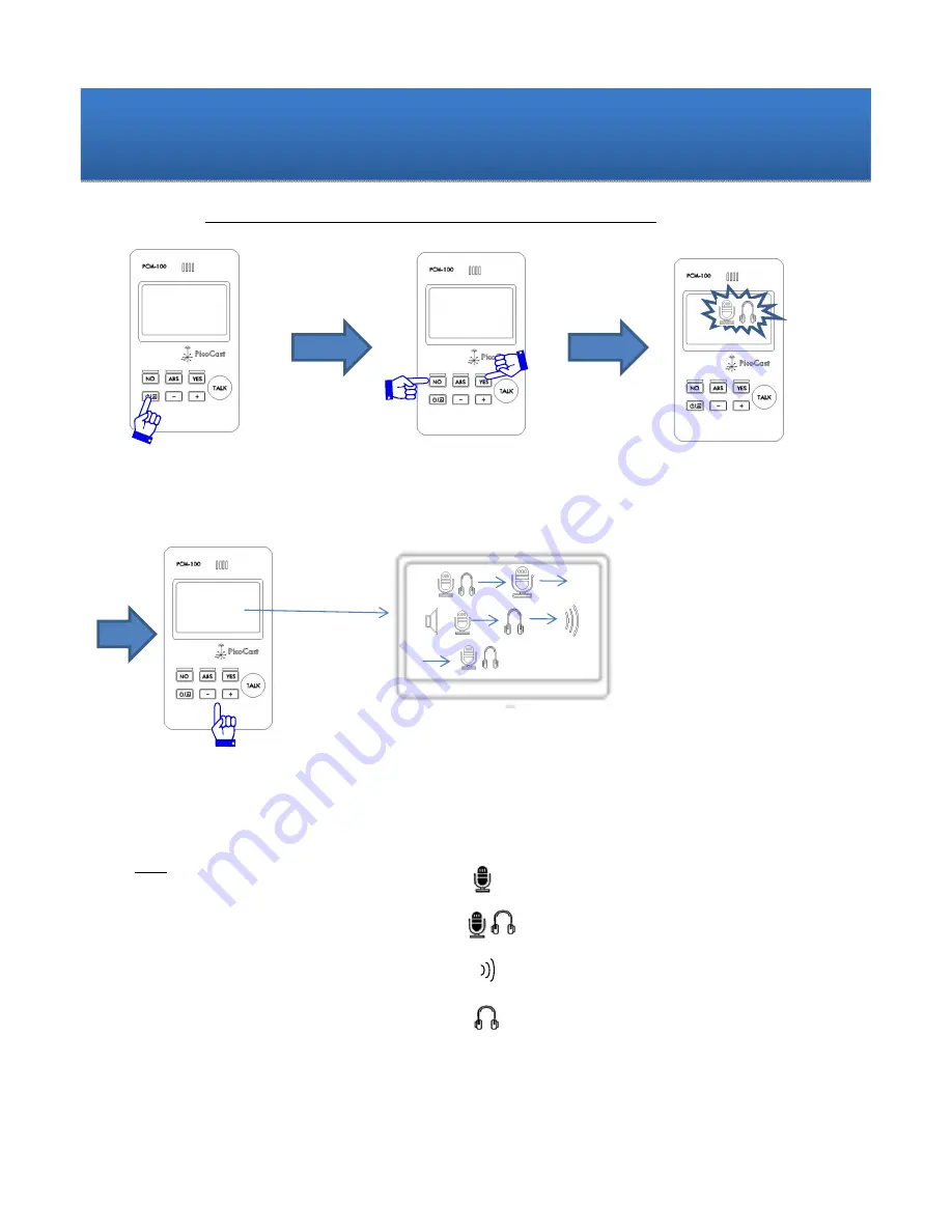 Williams Sound Digi-Wave DLT-100 User Manual Download Page 5