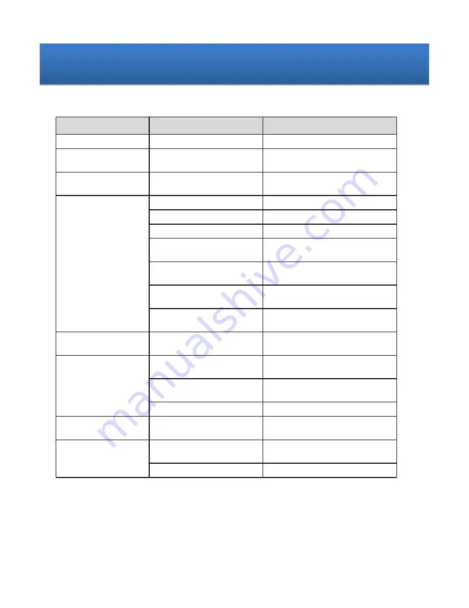 Williams Sound Digi-Wave DLT-100 User Manual Download Page 15