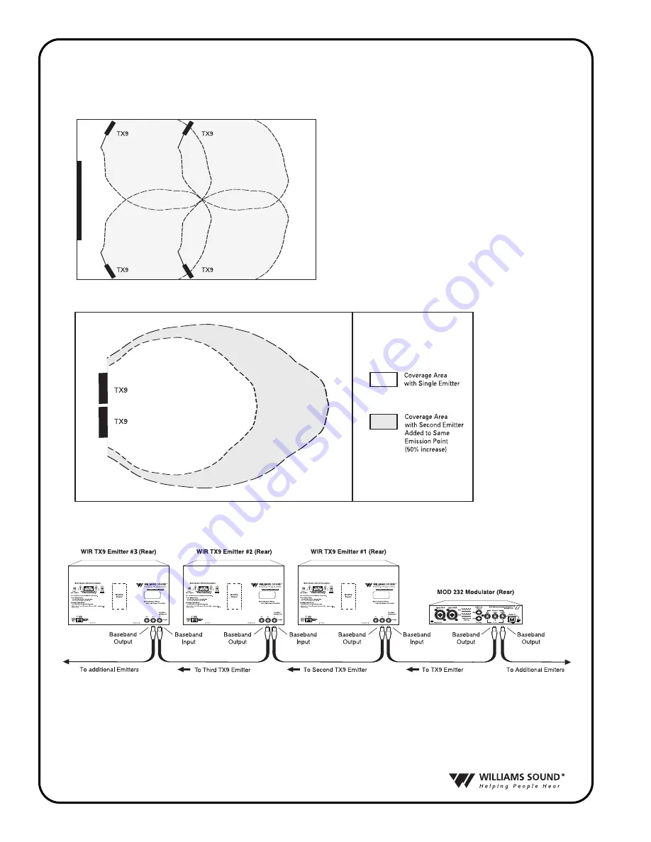 Williams Sound Sound Plus WIR SYS 1 Installation Manual & User Manual Download Page 10