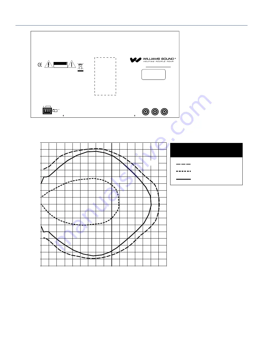 Williams Sound SoundPlus Infrared System WIRTX900 Скачать руководство пользователя страница 4