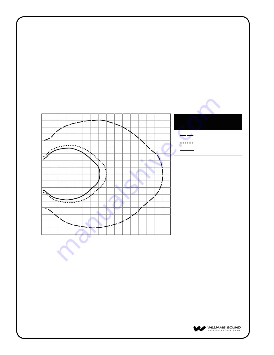 Williams Sound SoundPlus WIR SYS 90 ADV Скачать руководство пользователя страница 4