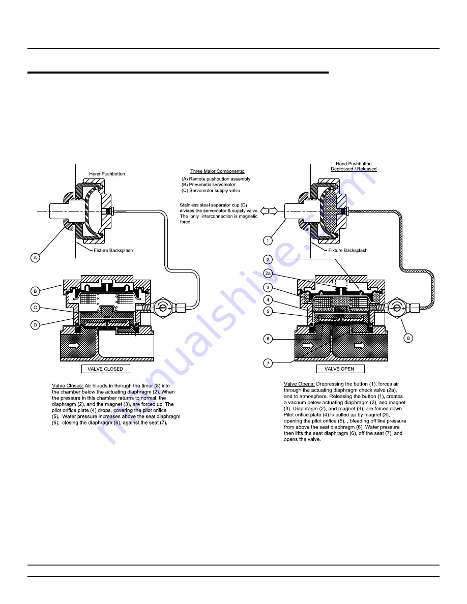 Willoughby Industries WWF-3603 Series Installation & Operation Manual Download Page 17